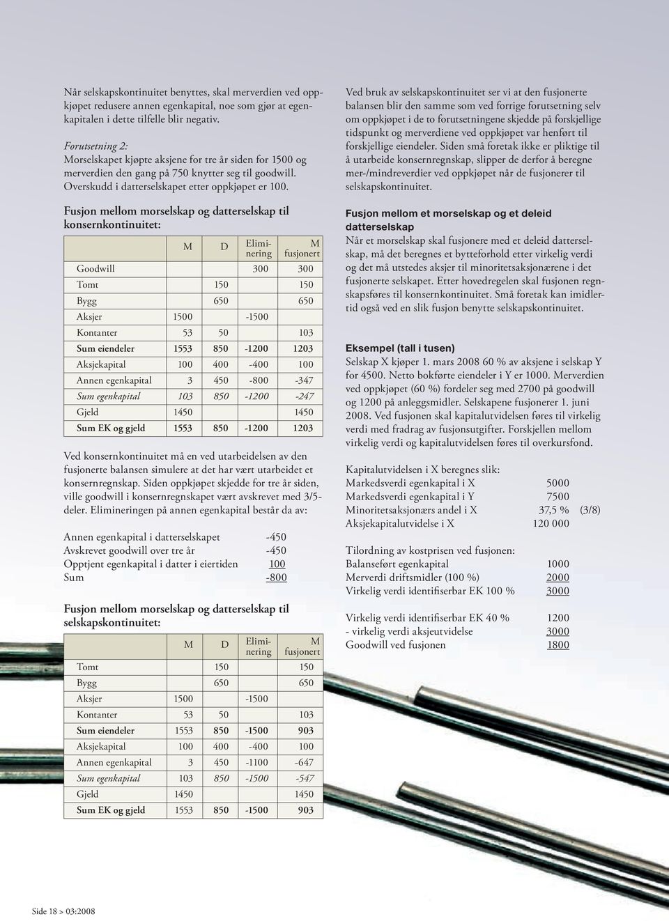 Fusjon mellom morselskap og datterselskap til konsernkontinuitet: M D Eliminering M fusjonert Goodwill 300 300 Tomt 150 150 Bygg 650 650 Aksjer 1500 1500 Kontanter 53 50 103 Sum eiendeler 1553