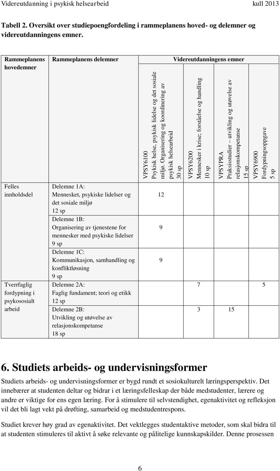 Fordypningsoppgave 5 sp Videreutdanning i psykisk helsearbeid kull 2013 Tabell 2. Oversikt over studiepoengfordeling i rammeplanens hoved- og delemner og videreutdanningens emner.