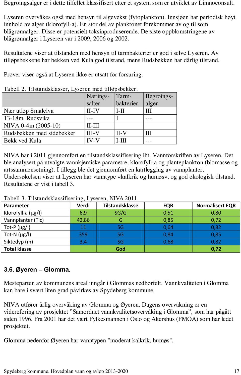 De siste oppblomstringene av blågrønnalger i Lyseren var i 2009, 2006 og 2002. Resultatene viser at tilstanden med hensyn til tarmbakterier er god i selve Lyseren.
