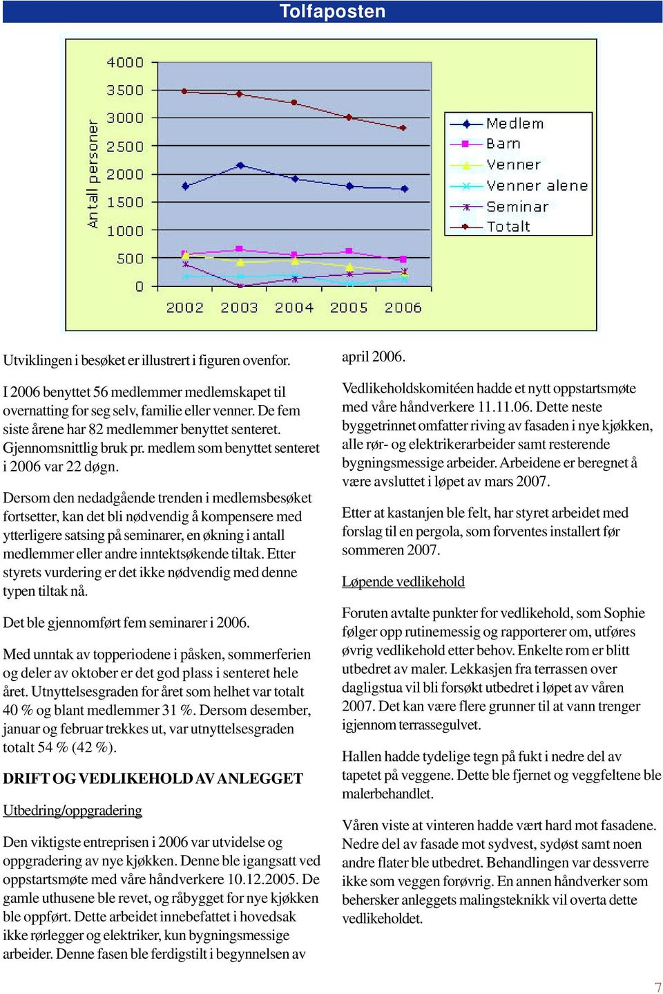 Dersom den nedadgående trenden i medlemsbesøket fortsetter, kan det bli nødvendig å kompensere med ytterligere satsing på seminarer, en økning i antall medlemmer eller andre inntektsøkende tiltak.