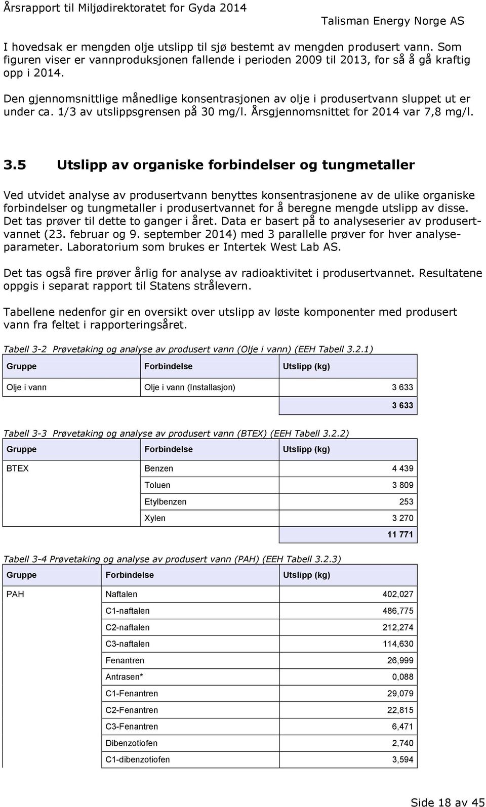 mg/l. Årsgjennomsnittet for 214 var 7,8 mg/l. 3.