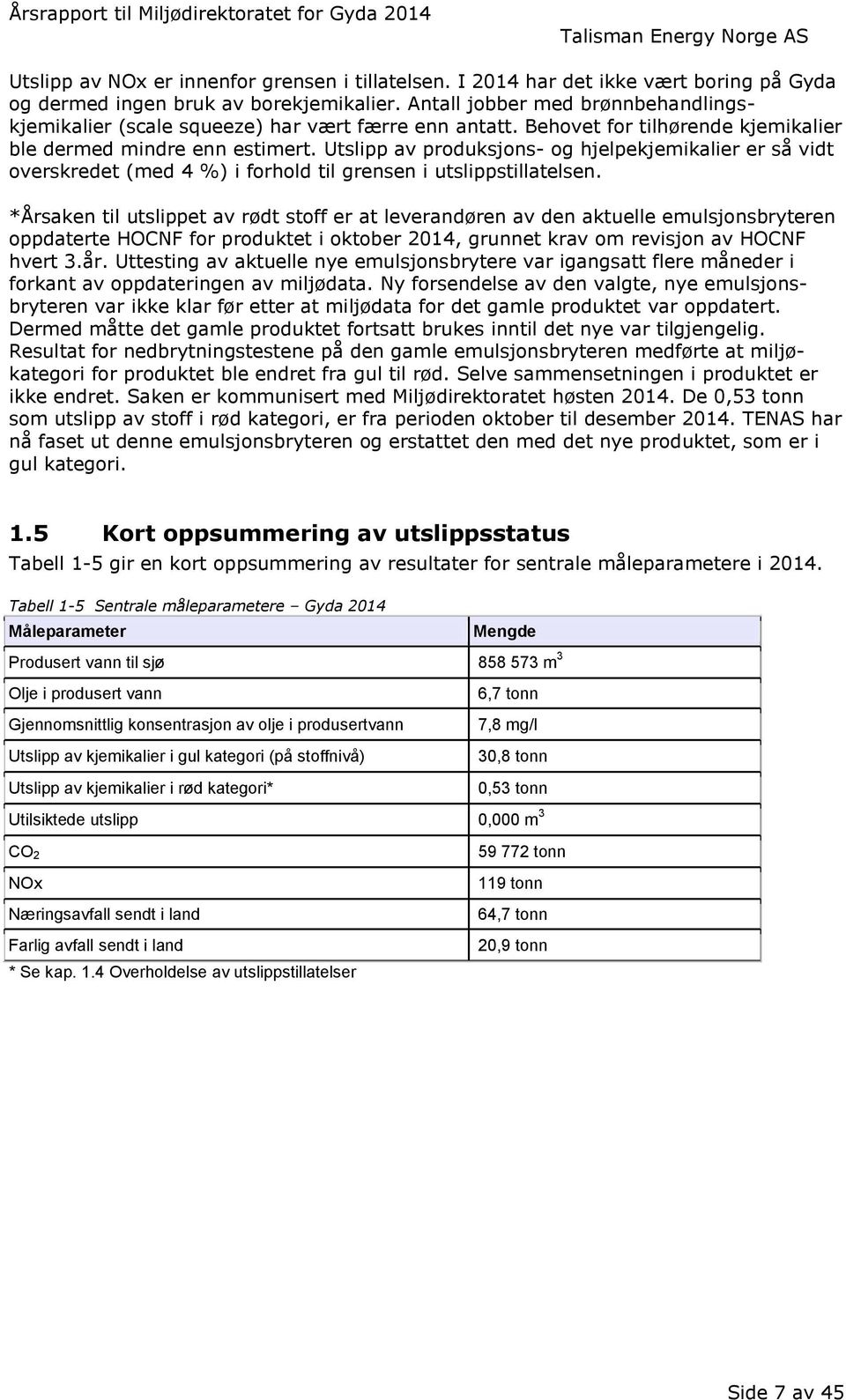 Utslipp av produksjons- og hjelpekjemikalier er så vidt overskredet (med 4 %) i forhold til grensen i utslippstillatelsen.