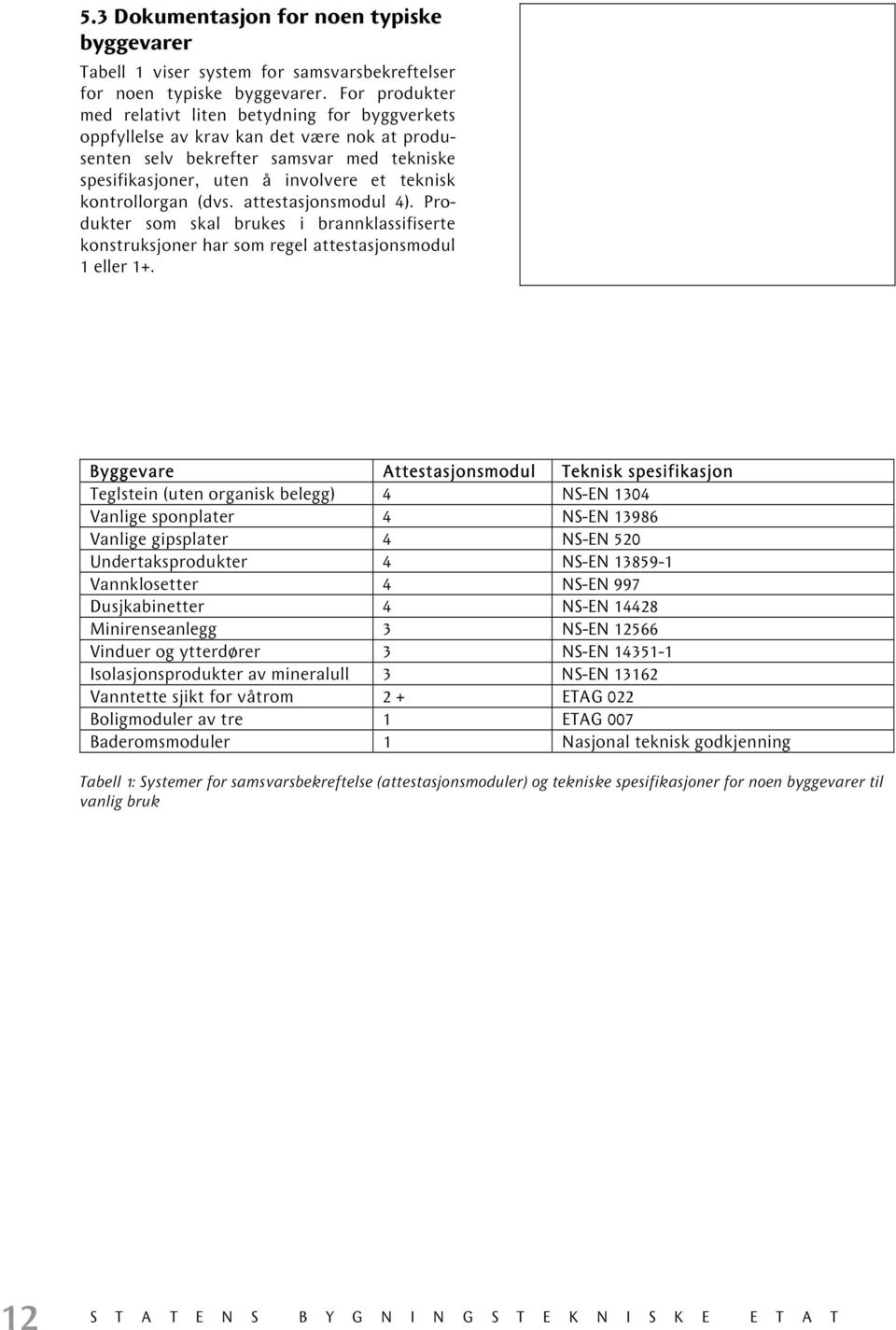 kontrollorgan (dvs. attestasjonsmodul 4). Produkter som skal brukes i brannklassifiserte konstruksjoner har som regel attestasjonsmodul 1 eller 1+.