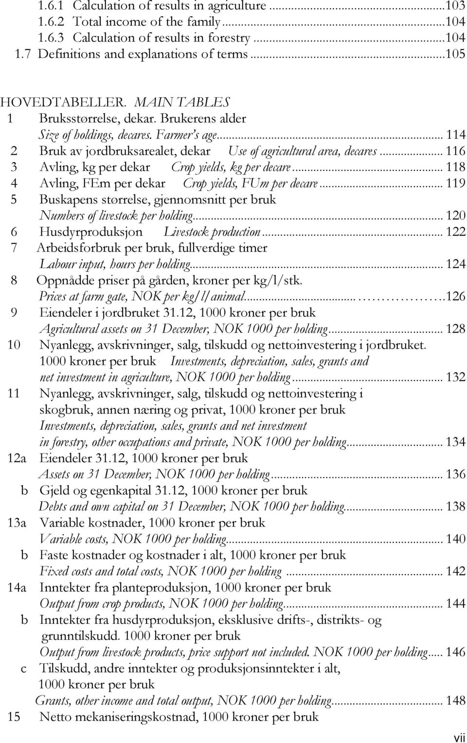 .. 116 3 Avling, kg per dekar Crop yields, kg per decare... 118 4 Avling, FEm per dekar Crop yields, FUm per decare... 119 5 Buskapens størrelse, gjennomsnitt per bruk Numbers of livestock per holding.