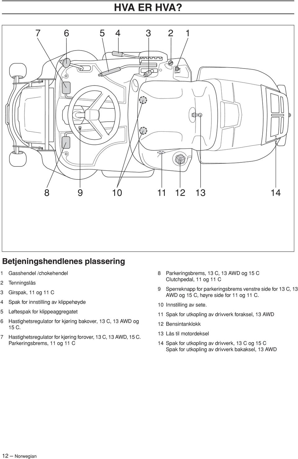 klippeaggregatet 6 Hastighetsregulator for kjøring bakover, 13 C, 13 AWD og 15 C. 7 Hastighetsregulator for kjøring forover, 13 C, 13 AWD, 15 C.