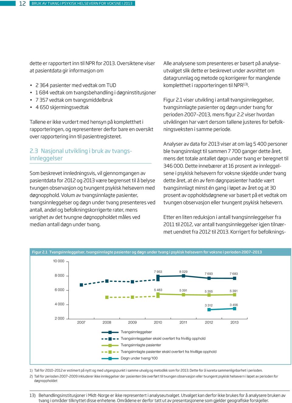 Tallene er ikke vurdert med hensyn på kompletthet i rapporteringen, og representerer derfor bare en oversikt over rapportering inn til pasientregisteret. 2.