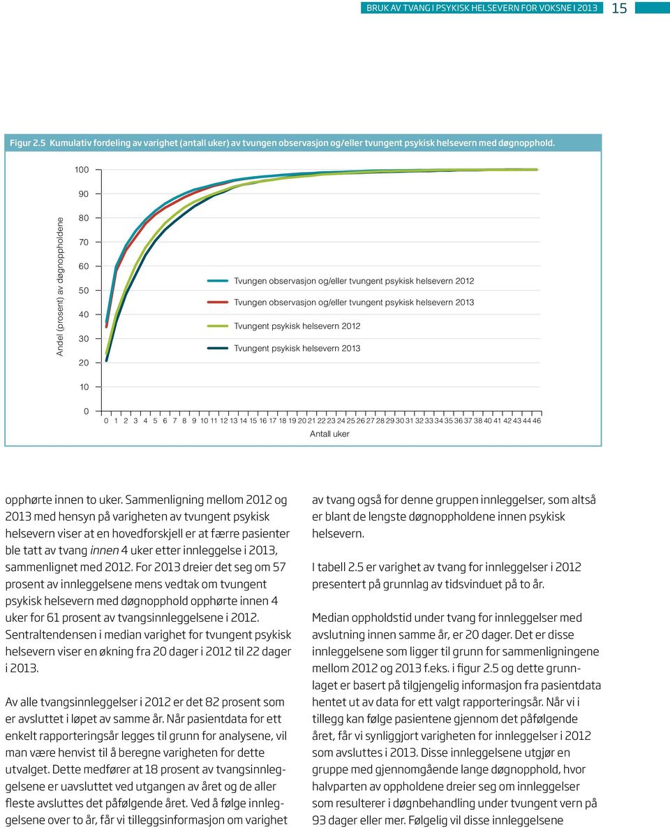 psykisk helsevern 2012 Tvungent psykisk helsevern 2013 10 0 0 1 2 3 4 5 6 7 8 9 10 11 12 13 14 15 16 17 18 19 20 21 22 23 24 25 26 27 28 29 30 31 32 33 34 35 36 37 38 40 41 42 43 44 46 Antall uker