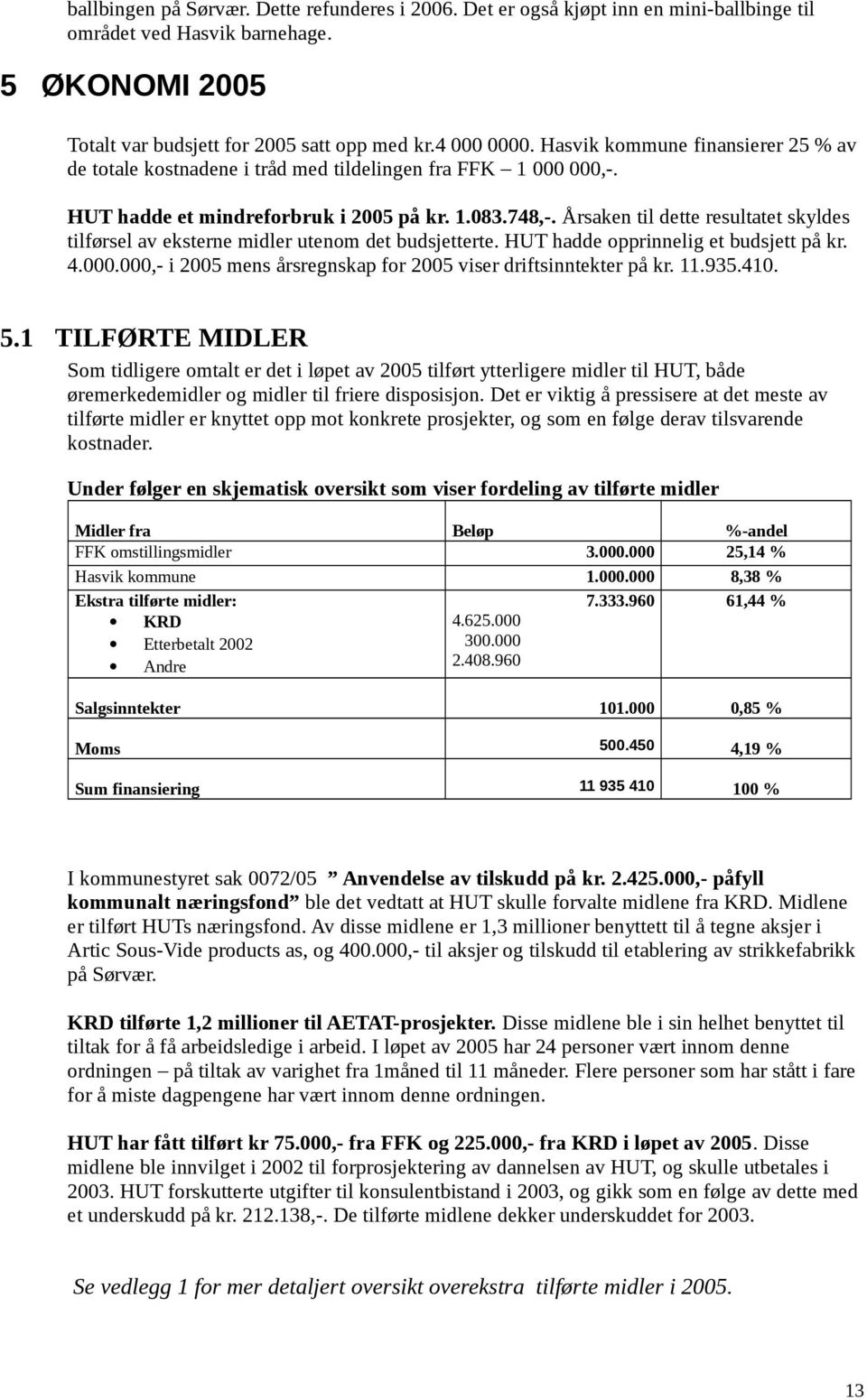 Årsaken til dette resultatet skyldes tilførsel av eksterne midler utenom det budsjetterte. HUT hadde opprinnelig et budsjett på. 4..,- i 25 mens årsregnskap for 25 viser driftsinntekter på. 11.935.41.