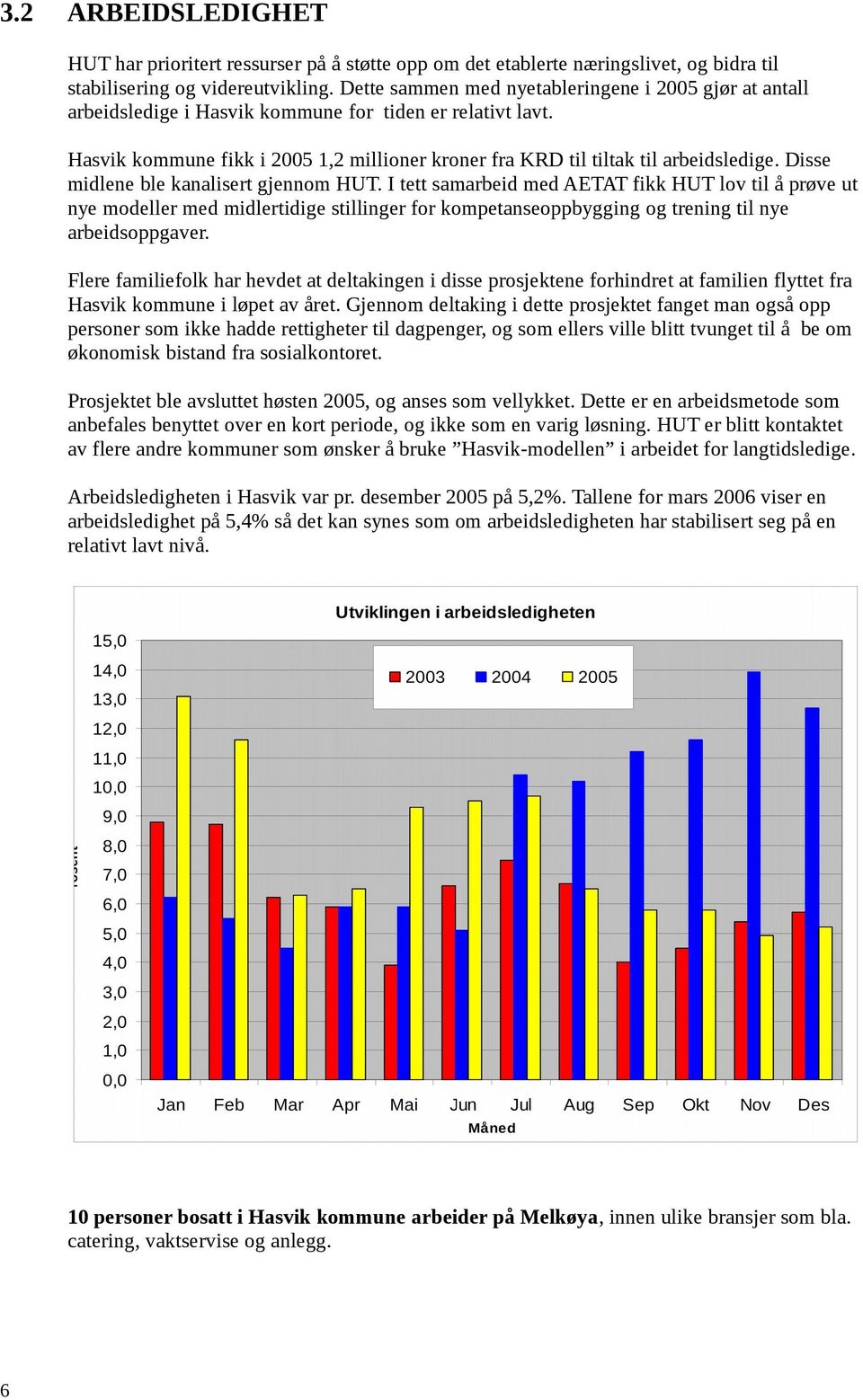 Disse midlene ble kanalisert gjennom HUT. I tett samarbeid med AETAT fikk HUT lov til å prøve ut nye modeller med midlertidige stillinger for kompetanseoppbygging og trening til nye arbeidsoppgaver.