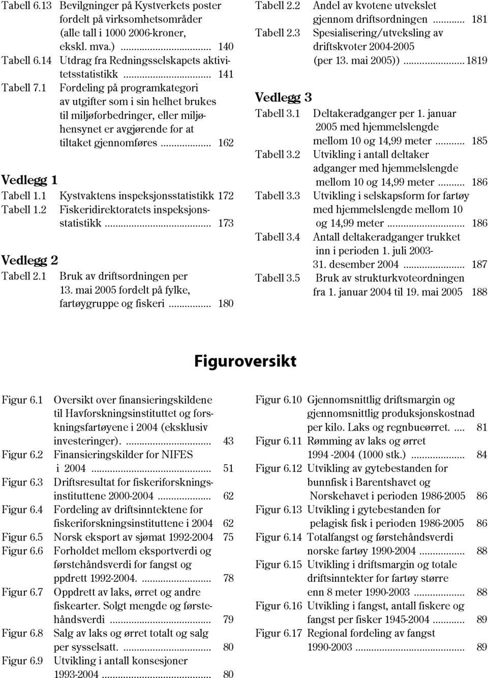 1 Kystvaktens inspeksjonsstatistikk 172 Tabell 1.2 Fiskeridirektoratets inspeksjonsstatistikk... 173 Vedlegg 2 Tabell 2.1 Bruk av driftsordningen per 13.