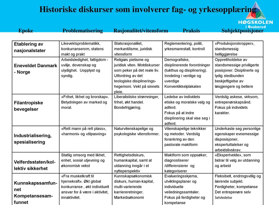 Arbeidsledighet, fattigdom - uvilje, dovenskap og ulydighet. Uopplyst og syndig. «Frihet, likhet og brorskap». Betydningen av marked og moral.