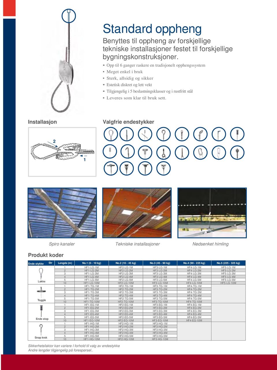 klar til bruk sett. Installasjon Valgfrie endestykker 2 1 Produkt koder Spiro kanaler Tekniske installasjoner Nedsenket himling Ende stykke Str Lengde (m) No.1 (0-10 kg) No.2 (10-45 kg) No.