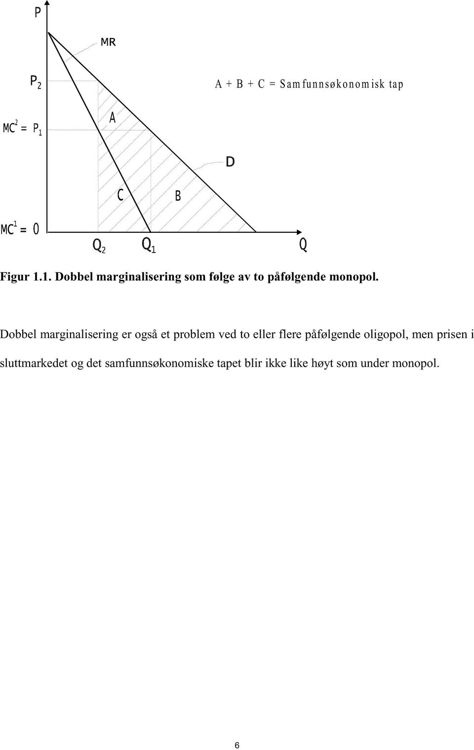 Dobbel marginalisering er også et problem ved to eller flere påfølgende