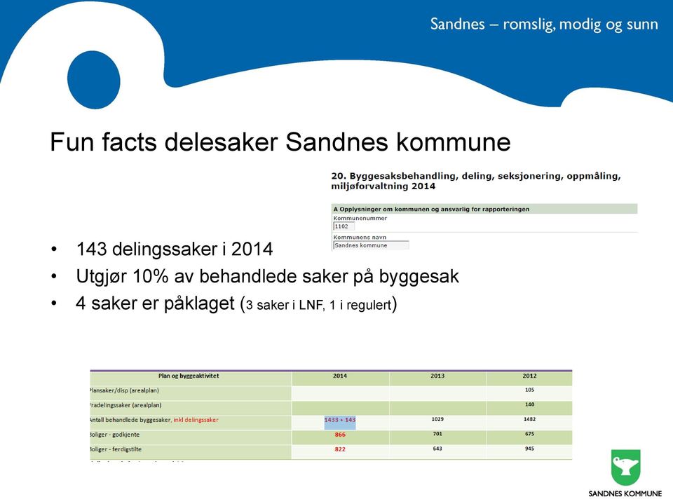 behandlede saker på byggesak 4 saker