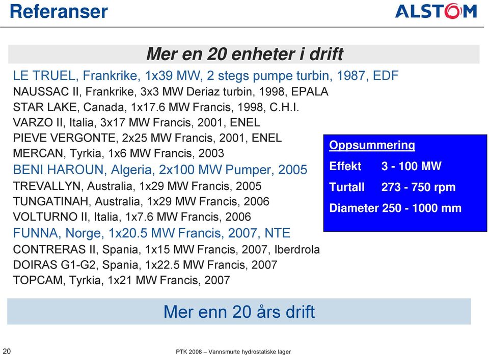 VARZO II, Italia, 3x17 MW Francis, 2001, ENEL PIEVE VERGONTE, 2x25 MW Francis, 2001, ENEL MERCAN, Tyrkia, 1x6 MW Francis, 2003 Oppsummering BENI HAROUN, Algeria, 2x100 MW Pumper, 2005 Effekt 3-100 MW