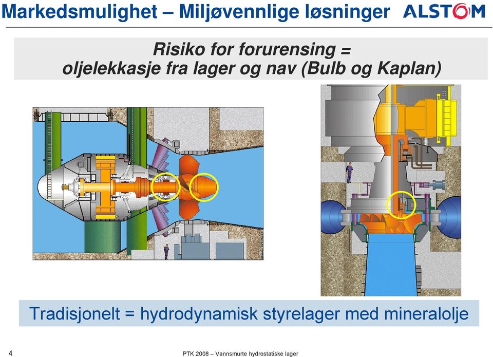 Kaplan) Tradisjonelt = hydrodynamisk styrelager med