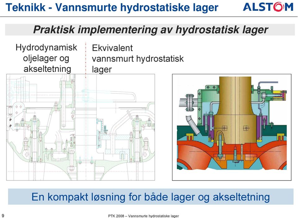 Ekvivalent vannsmurt hydrostatisk lager En kompakt løsning for