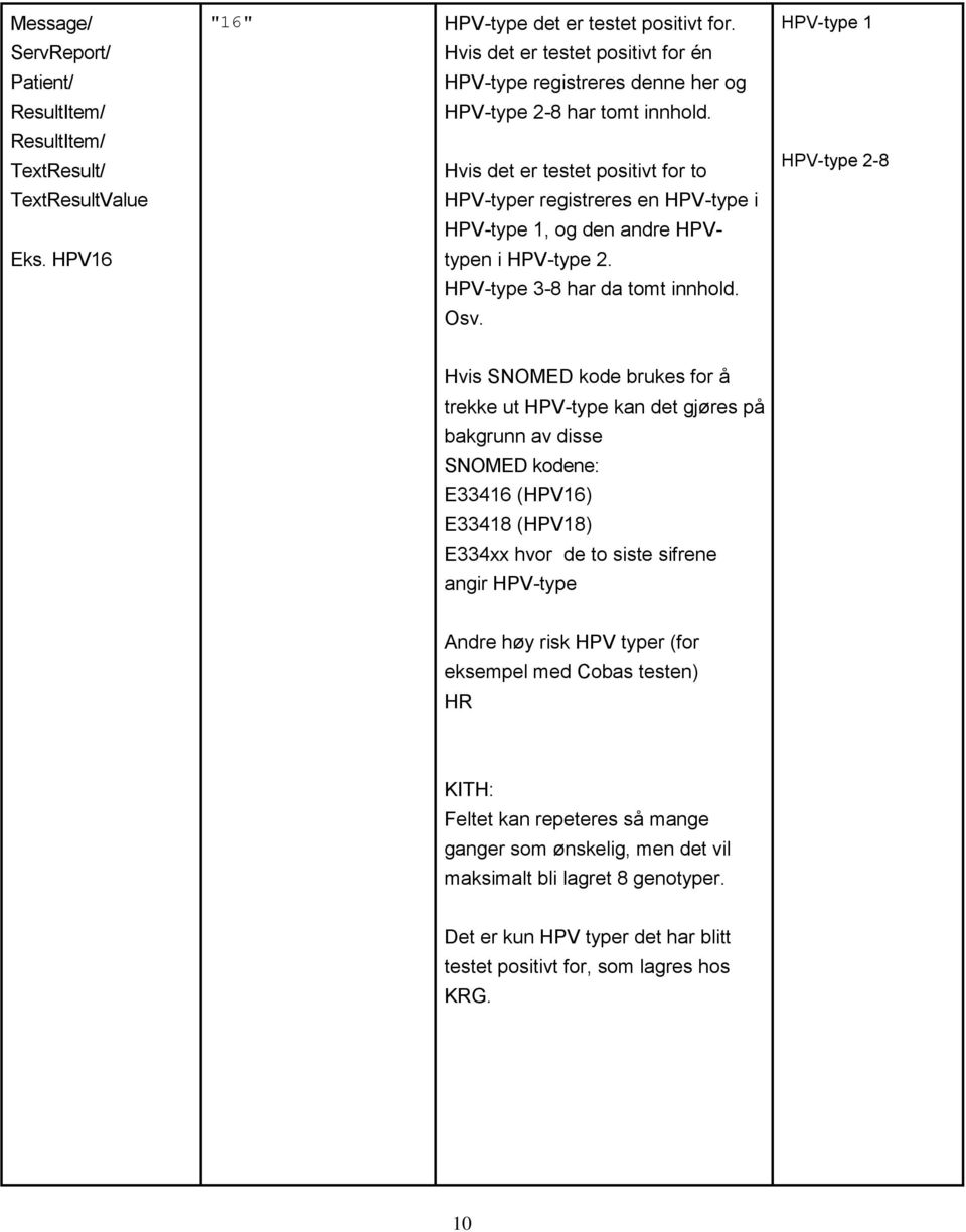 HPV-type 1 HPV-type 2-8 Hvis SNOMED kode brukes for å trekke ut HPV-type kan det gjøres på bakgrunn av disse SNOMED kodene: E33416 (HPV16) E33418 (HPV18) E334xx hvor de to siste sifrene angir