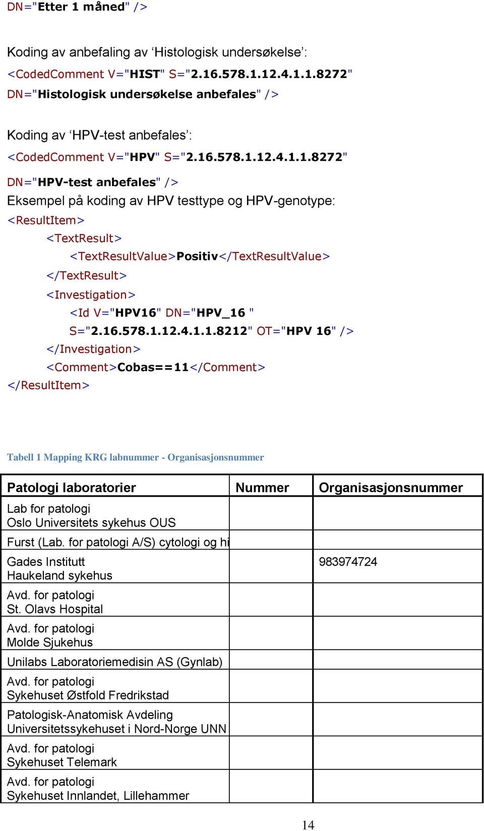 <Investigation> <Id V="HPV16