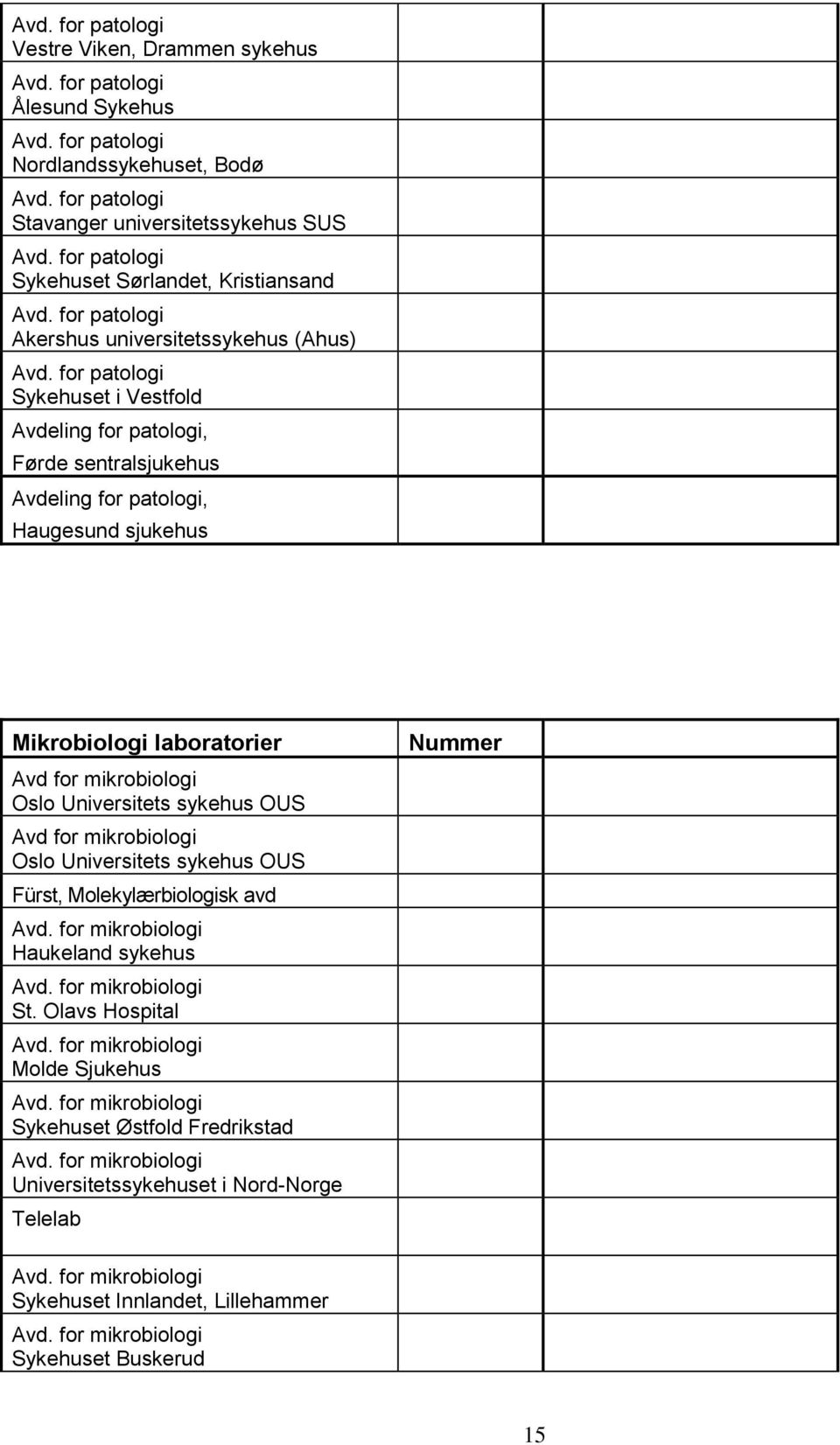 for mikrobiologi Oslo Universitets sykehus OUS Avd for mikrobiologi Oslo Universitets sykehus OUS Nummer Fürst, Molekylærbiologisk avd 36 Haukeland sykehus St.