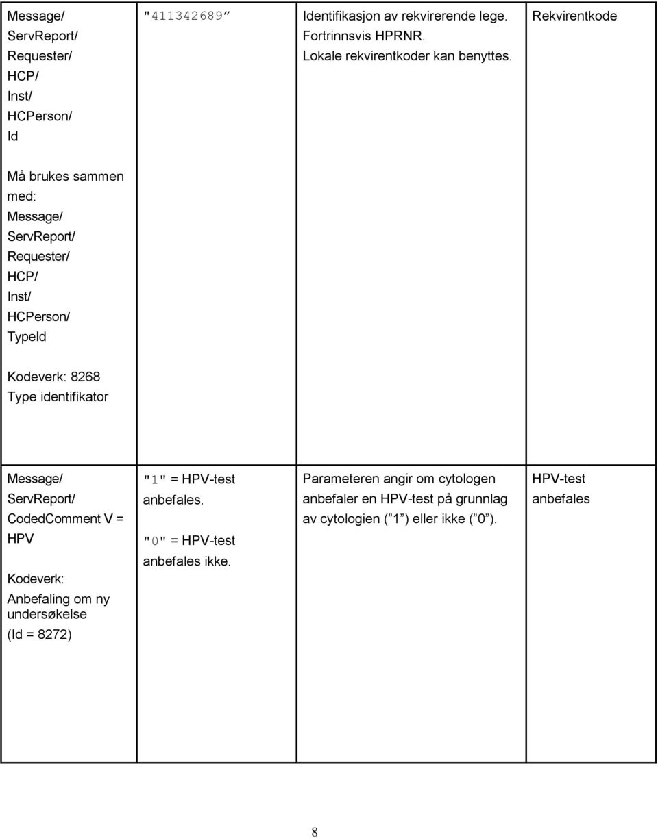 Rekvirentkode Må brukes sammen med: Requester/ HCP/ Inst/ HCPerson/ TypeId 8268 Type identifikator "1" = HPV-test