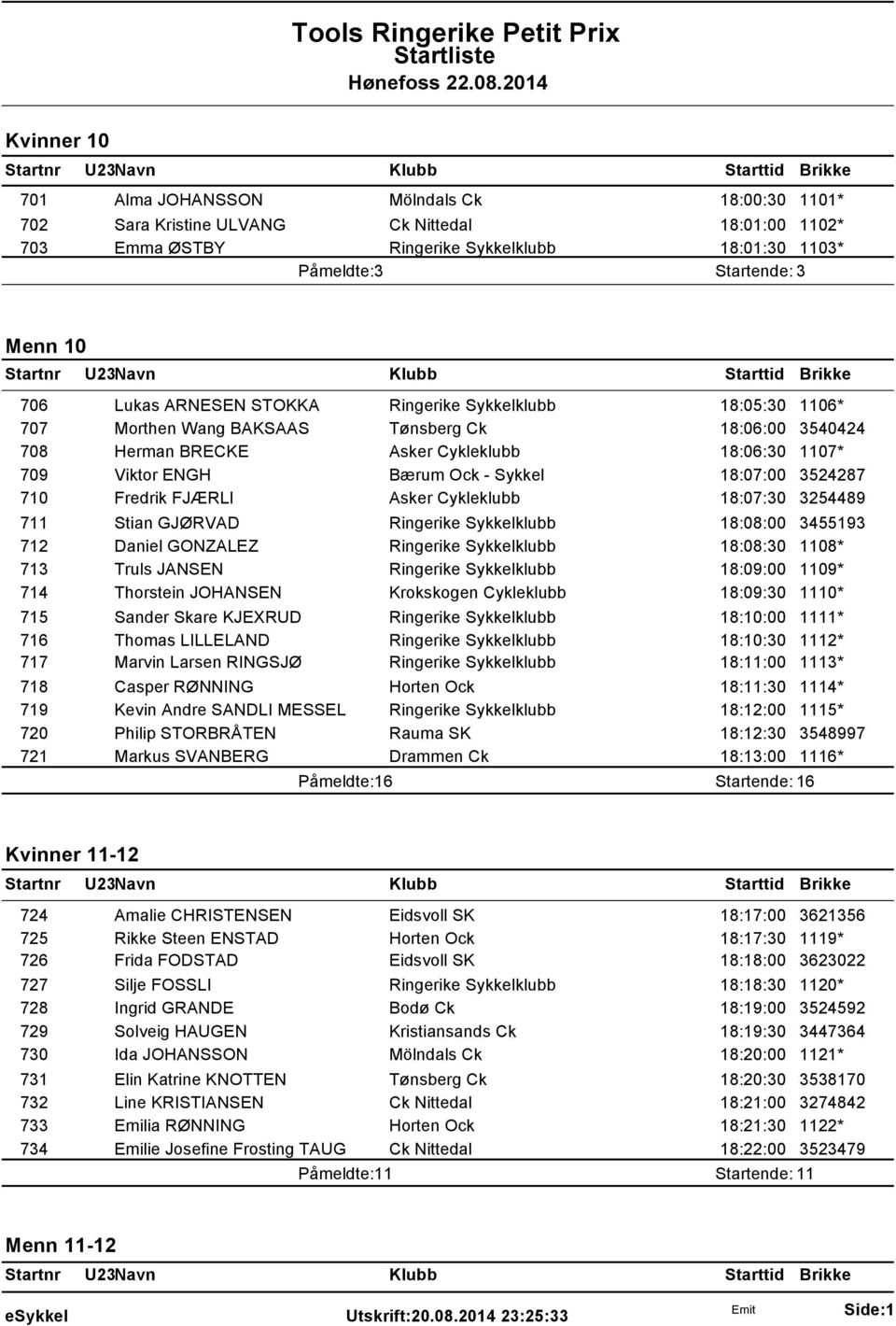 18:07:00 3524287 710 Fredrik FJÆRLI Asker Cykleklubb 18:07:30 3254489 711 Stian GJØRVAD Ringerike Sykkelklubb 18:08:00 3455193 712 Daniel GONZALEZ Ringerike Sykkelklubb 18:08:30 1108* 713 Truls