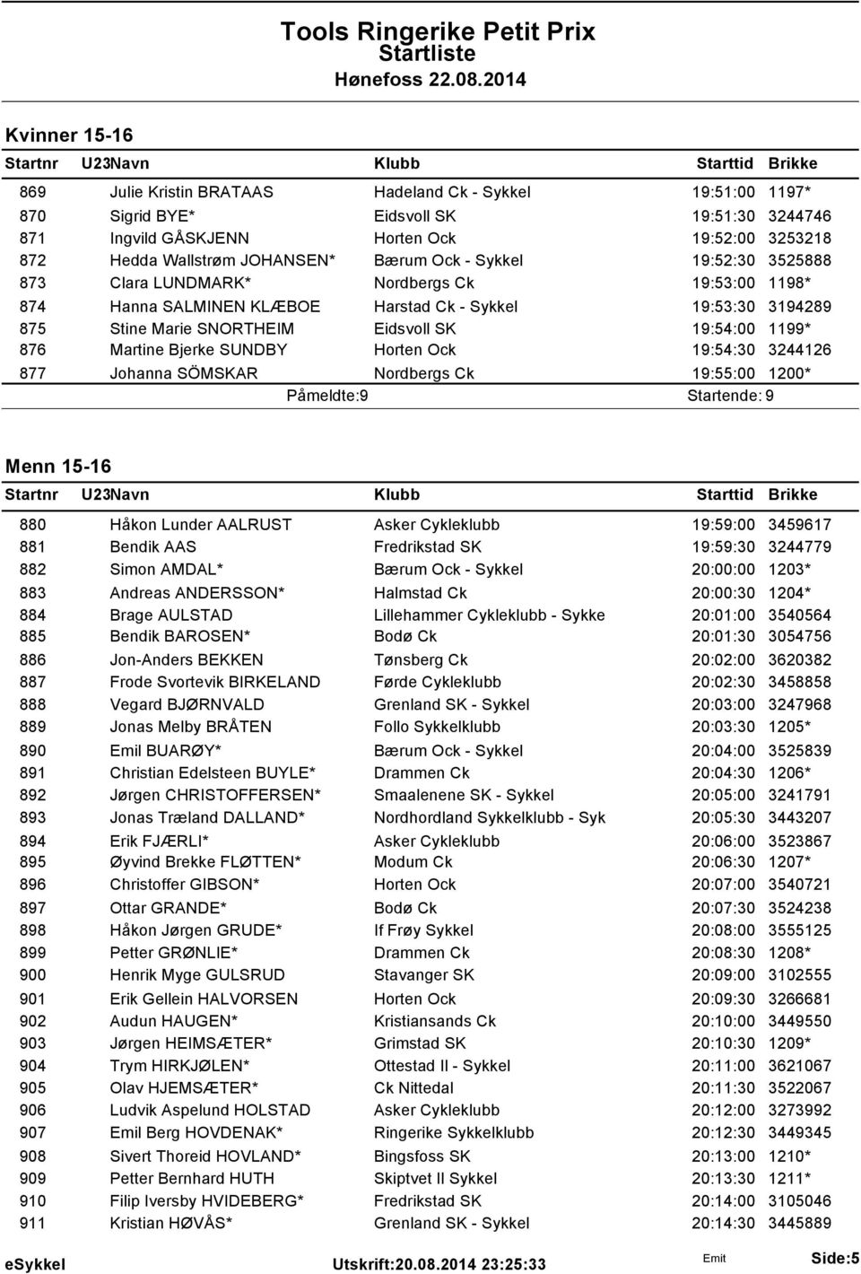 876 Martine Bjerke SUNDBY Horten Ock 19:54:30 3244126 877 Johanna SÖMSKAR Nordbergs Ck 19:55:00 1200* Påmeldte: 9 Startende: 9 Menn 15-16 880 Håkon Lunder AALRUST Asker Cykleklubb 19:59:00 3459617