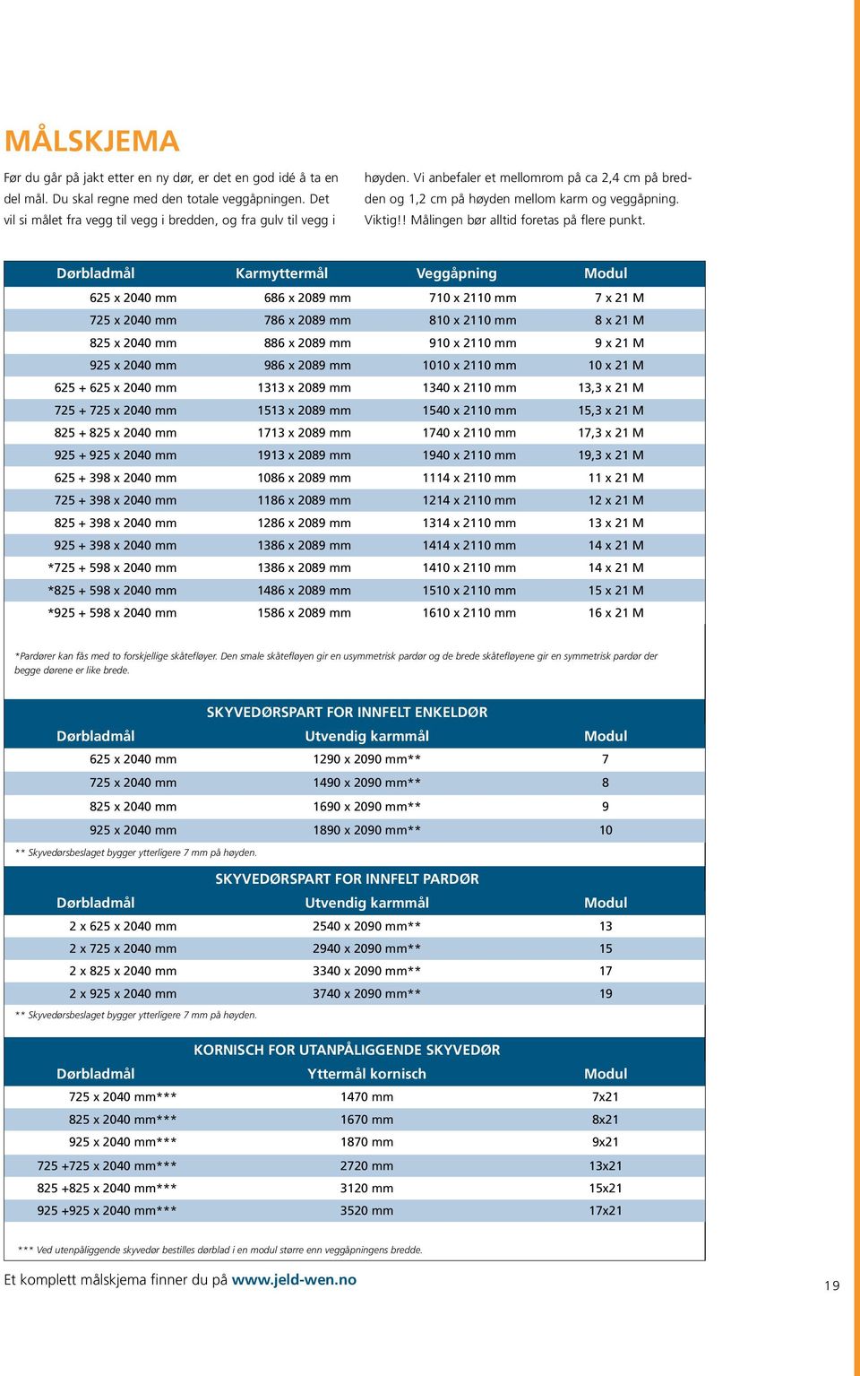 Dørbladmål Karmyttermål Veggåpning Modul 625 x 2040 mm 686 x 2089 mm 710 x 2110 mm 7 x 21 M 725 x 2040 mm 786 x 2089 mm 810 x 2110 mm 8 x 21 M 825 x 2040 mm 886 x 2089 mm 910 x 2110 mm 9 x 21 M 925 x