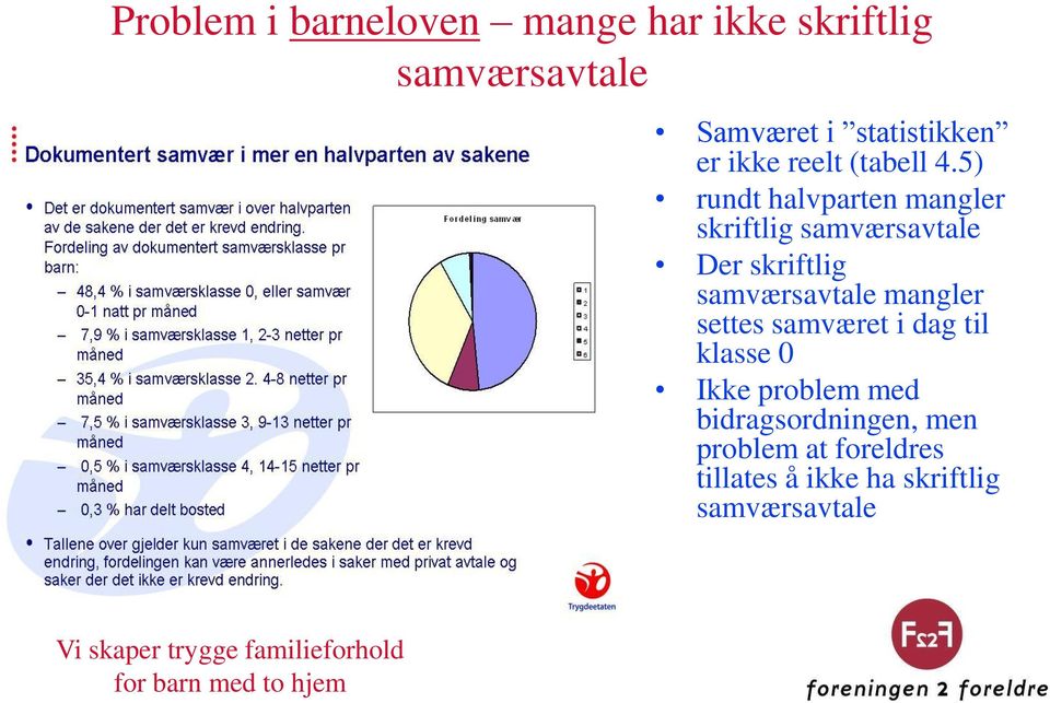 5) rundt halvparten mangler skriftlig samværsavtale Der skriftlig samværsavtale