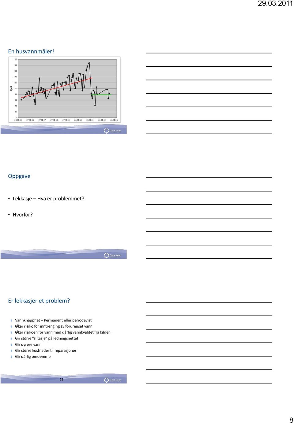 Vannknapphet Permanent eller periodevist Øker risiko for inntrenging av forurenset vann Øker risikoen for vann med