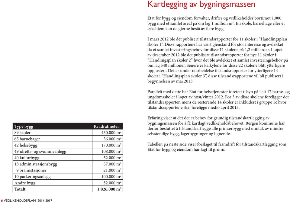 Disse rapportene har vært gjenstand for stor interesse og avdekket da et samlet investeringsbehov for disse 11 skolene på 1,2 milliarder.