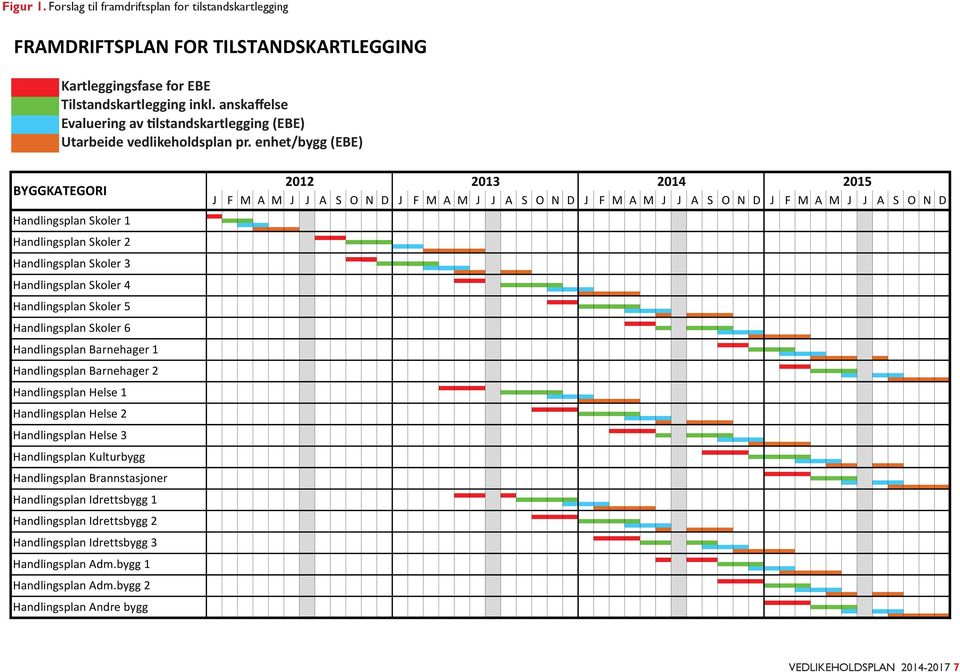 enhet/bygg (EFE-BFEE-Politisk) (EBE) BYGGKATEGORI Handlingsplan Skoler 1 Handlingsplan Skoler 2 Handlingsplan Skoler 3 Handlingsplan Skoler 4 Handlingsplan Skoler 5 Handlingsplan Skoler 6