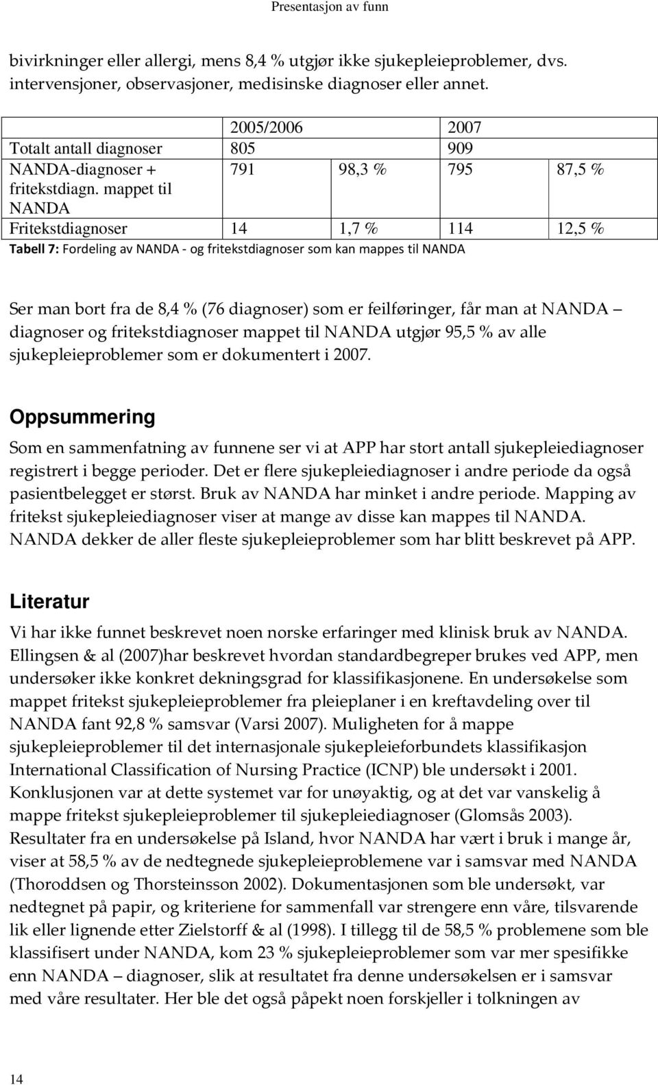 795 87,5 fritekstdiagn. mappet til NANDA Fritekstdiagnoser 14 1,7 114 12,5 D.