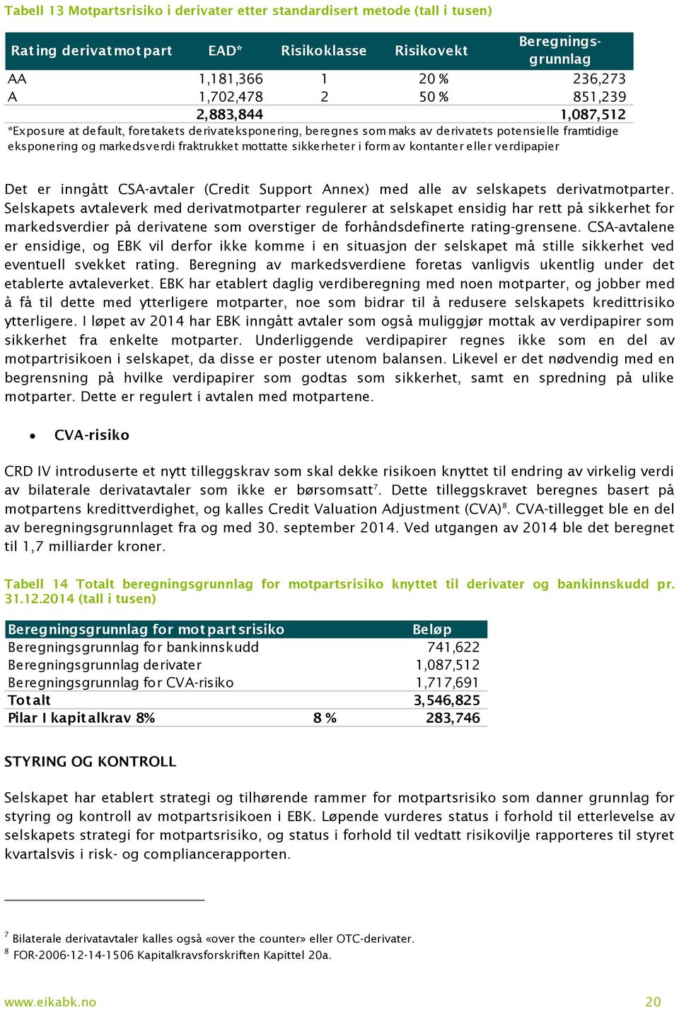 form av kontanter eller verdipapier Det er inngått CSA-avtaler (Credit Support Annex) med alle av selskapets derivatmotparter.