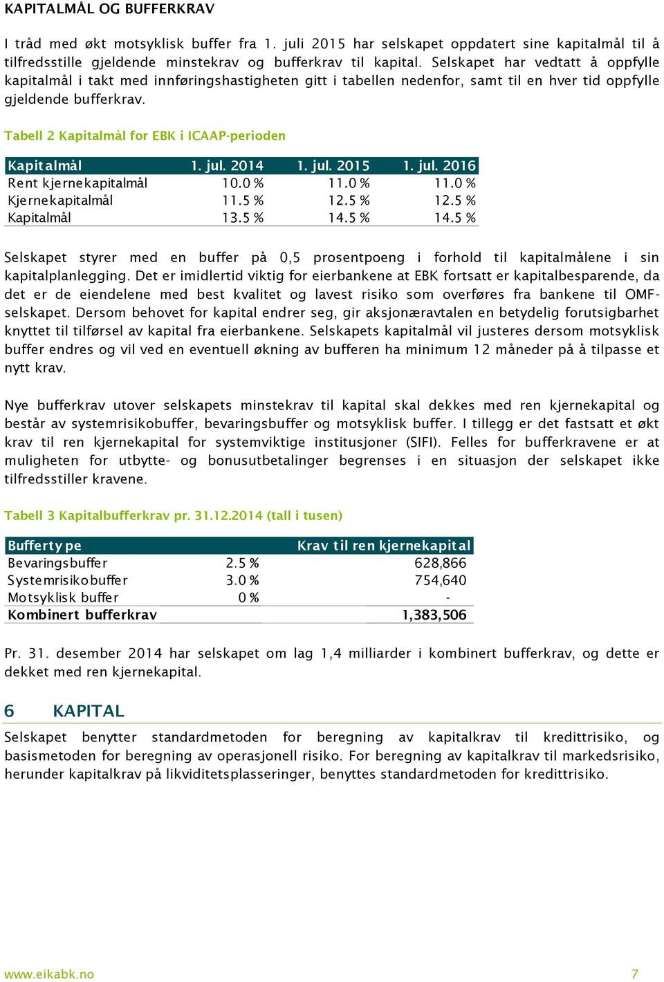 Tabell 2 Kapitalmål for EBK i ICAAP-perioden Kapit almål 1. jul. 2014 1. jul. 2015 1. jul. 2016 Rent kjernekapitalmål 10.0 % 11.0 % 11.0 % Kjernekapitalmål 11.5 % 12.5 % 12.5 % Kapitalmål 13.5 % 14.