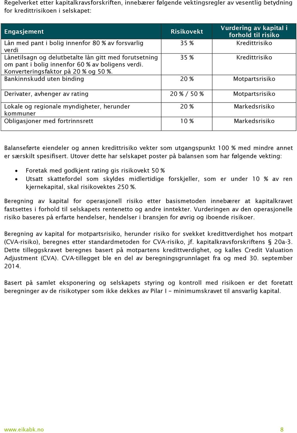 Konverteringsfaktor på 20 % og 50 %.