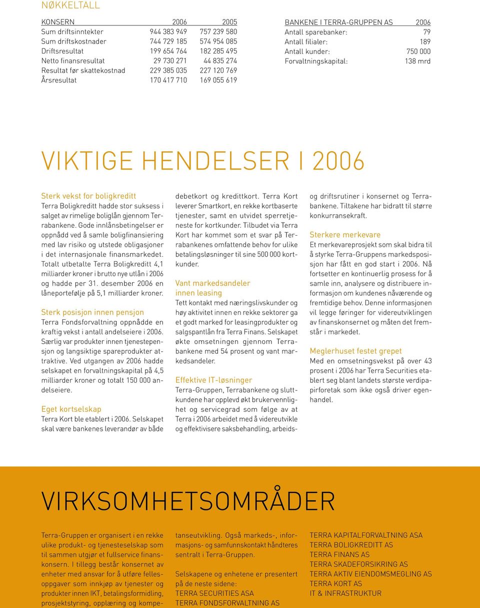Forvaltningskapital: 138 mrd VIKTIGE HENDELSER I 2006 Sterk vekst for boligkreditt Terra Boligkreditt hadde stor suksess i salget av rimelige boliglån gjennom Terrabankene.