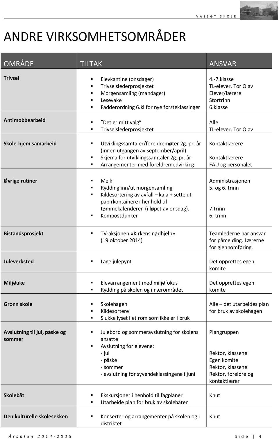 år (innen utgangen av september/april) Skjema for utviklingssamtaler 2g. pr.