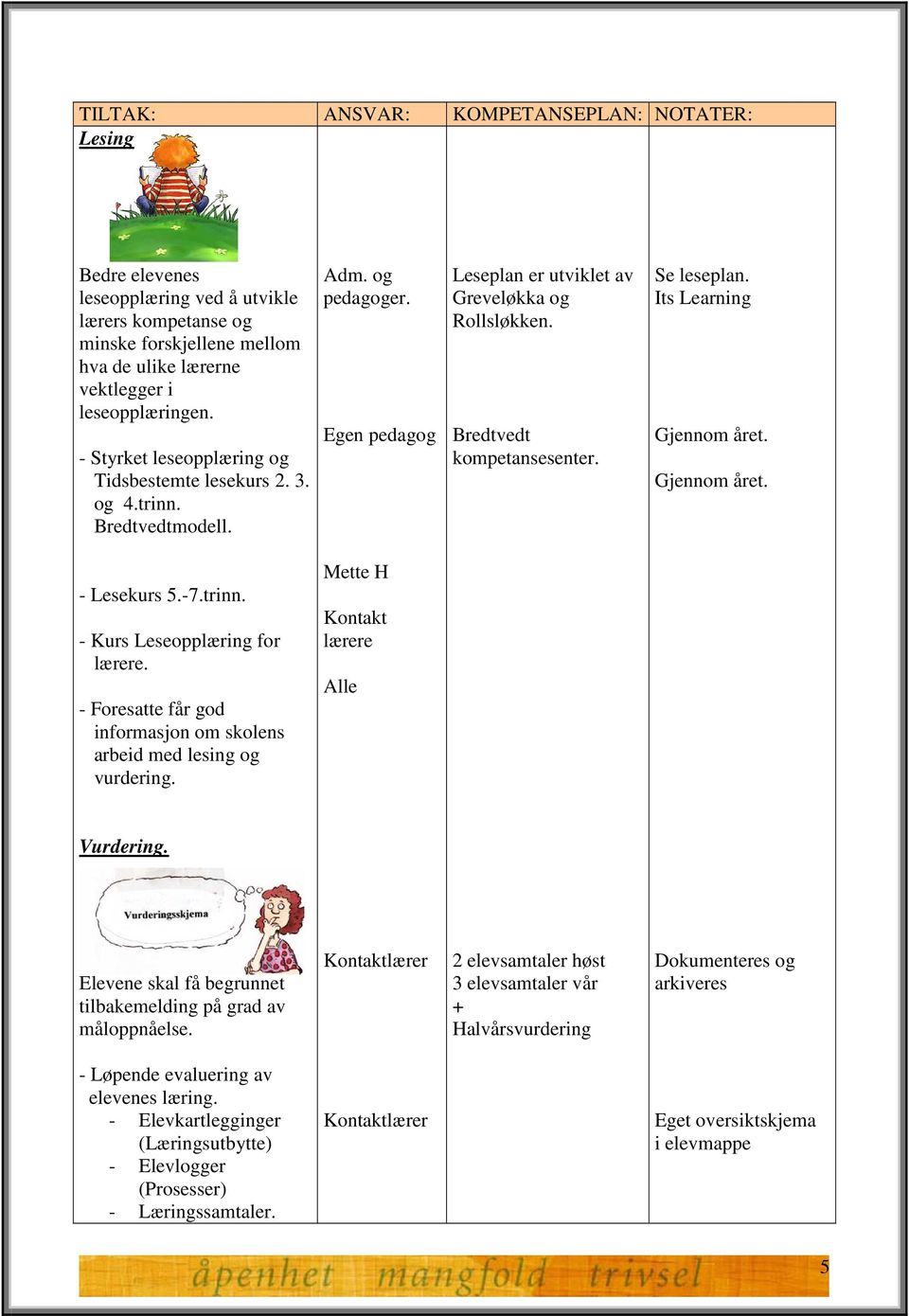 Se leseplan. Its Learning Gjennom året. Gjennom året. - Lesekurs 5.-7.trinn. - Kurs Leseopplæring for lærere. - Foresatte får god informasjon om skolens arbeid med lesing og vurdering.