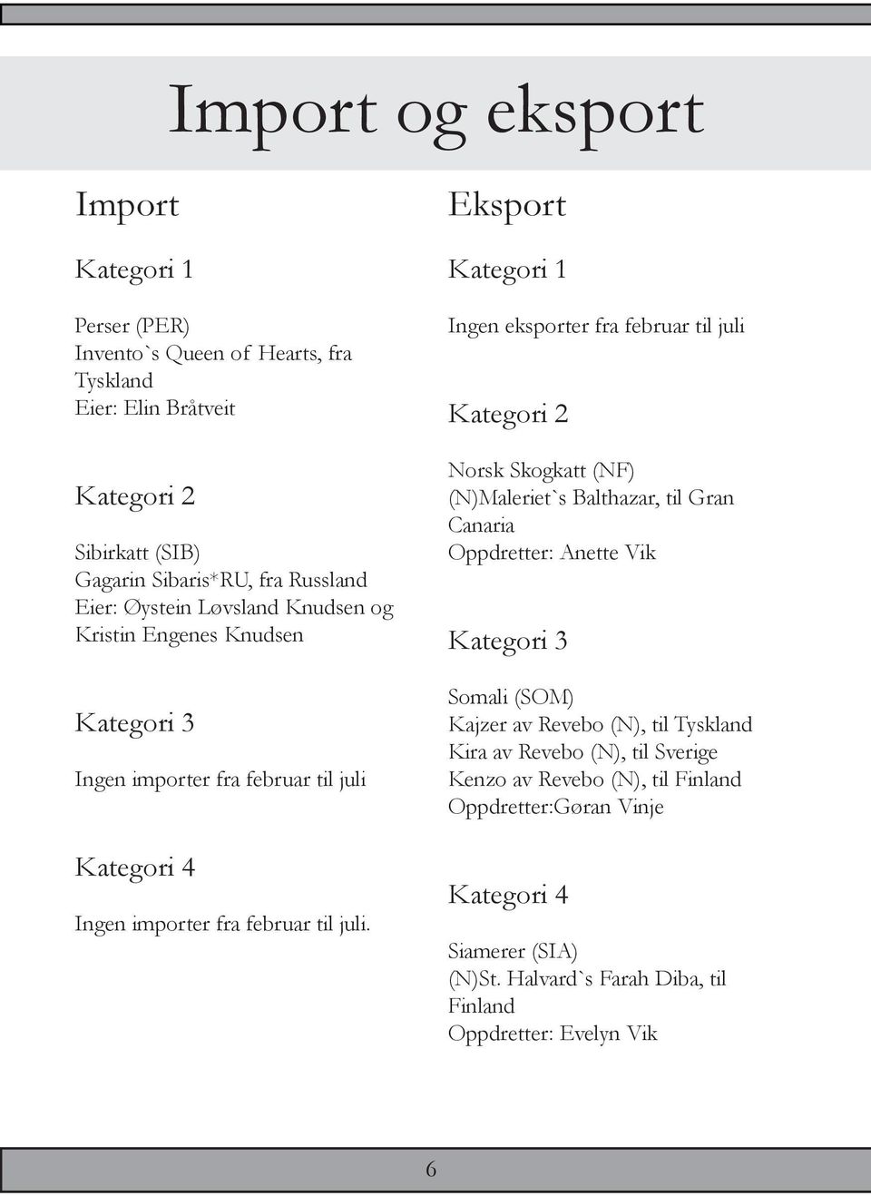 Eksport Kategori 1 Ingen eksporter fra februar til juli Kategori 2 Norsk Skogkatt (NF) (N)Maleriet`s Balthazar, til Gran Canaria Oppdretter: Anette Vik Kategori 3 Somali (SOM)