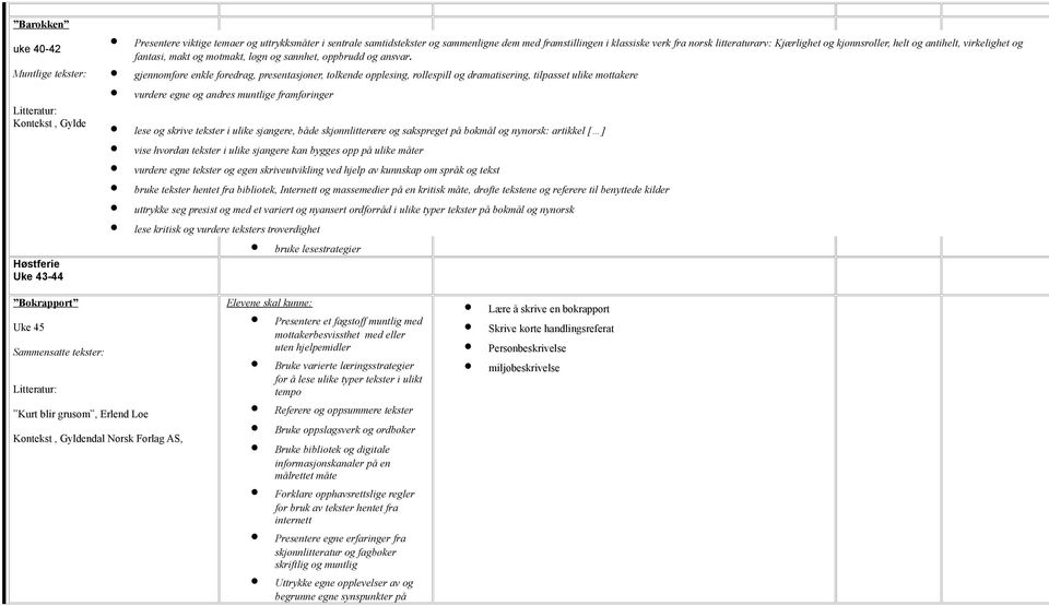 Eneveldet Danmark-Norge gjennomføre enkle foredrag, presentasjoner, tolkende opplesing, rollespill og dramatisering, tilpasset ulike mottakere Salmesang og gudstro vurdere egne og andres muntlige