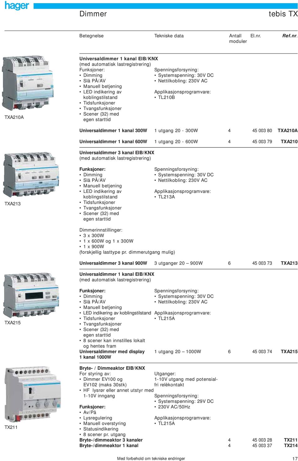 moduler TXA20A Universaldimmer kanal EIB/KNX (med automatisk lastregistrering) Dimming Systemspenning: 30V DC Slå PÅ/AV Nettilkobling: 230V AC Manuell betjening LED indikering av