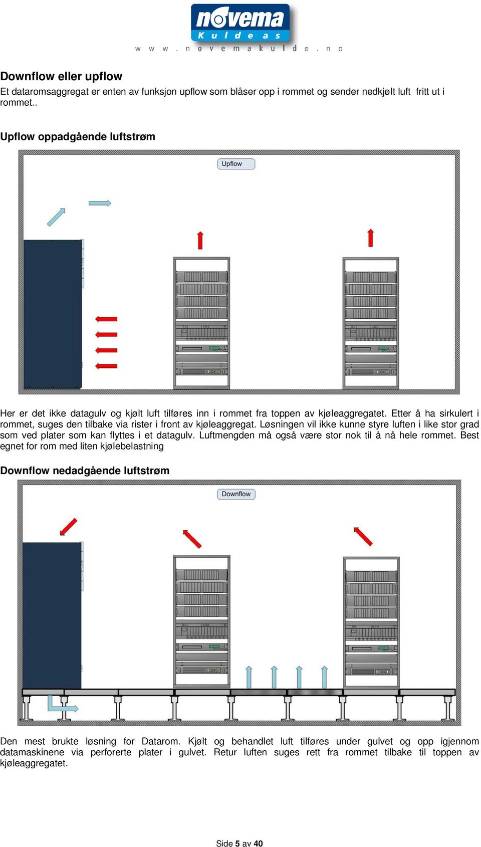 Etter å ha sirkulert i rommet, suges den tilbake via rister i front av kjøleaggregat. Løsningen vil ikke kunne styre luften i like stor grad som ved plater som kan flyttes i et datagulv.