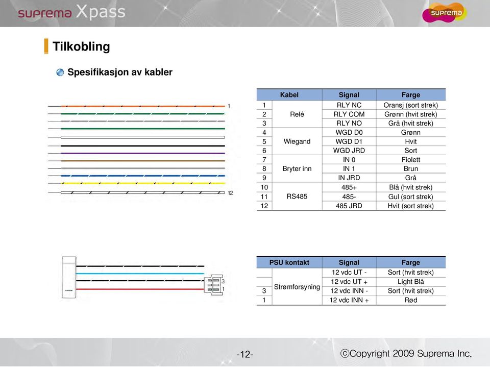 JRD Grå 10 485+ Blå (hvit strek) 11 RS485 485- Gul (sort strek) 12 485 JRD Hvit (sort strek) PSU kontakt Signal Farge