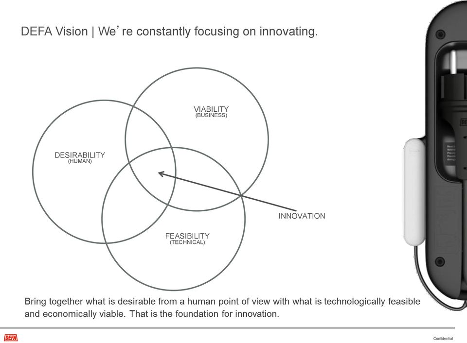 VIABILITY (BUSINESS) DESIRABILITY