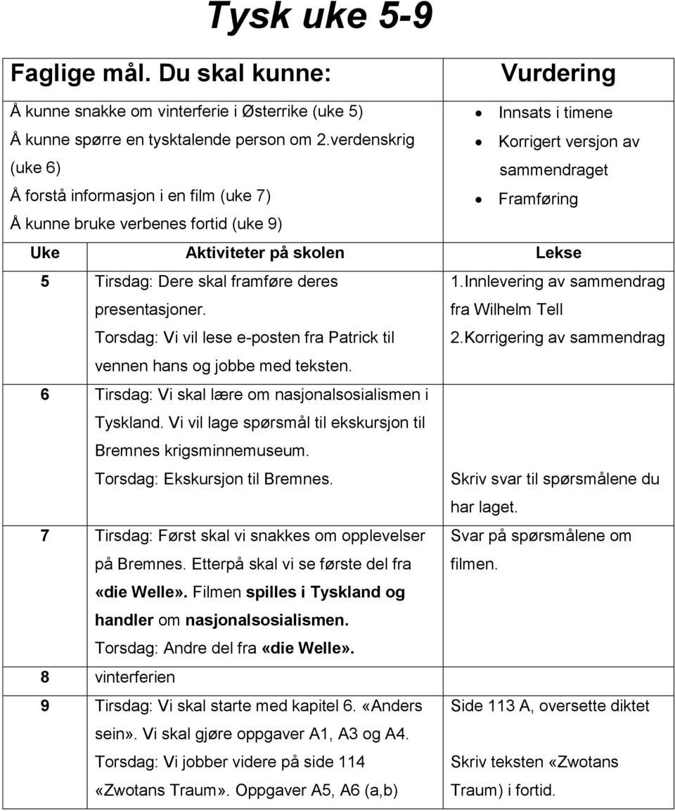 Tirsdag: Dere skal framføre deres presentasjoner. Torsdag: Vi vil lese e-posten fra Patrick til 1.Innlevering av sammendrag fra Wilhelm Tell 2.