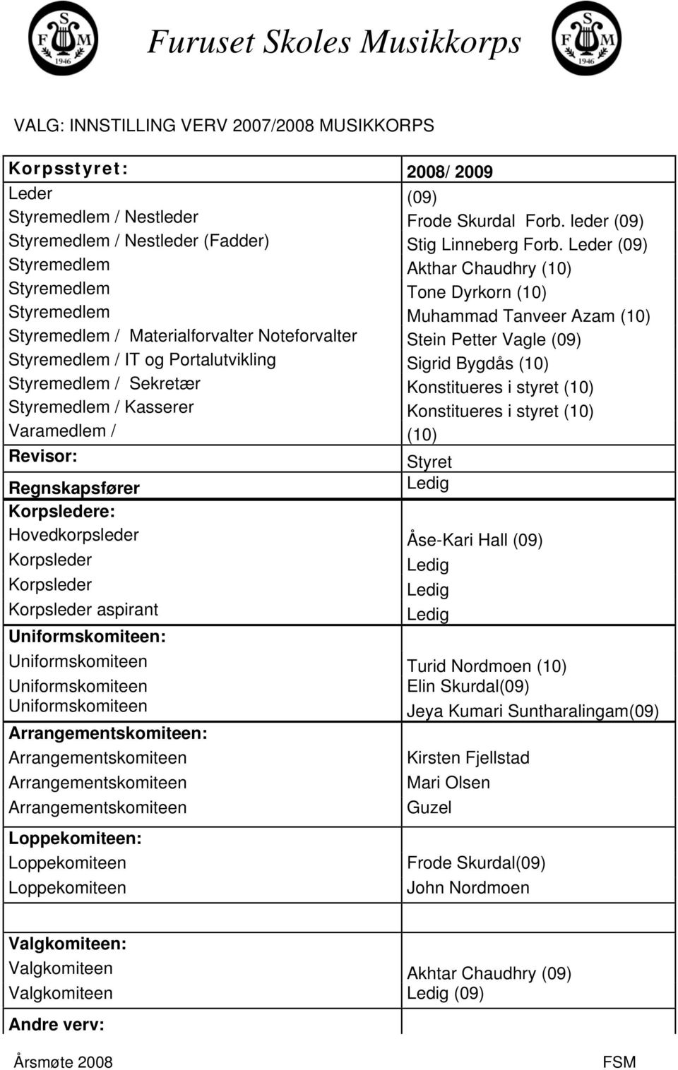 og Portalutvikling Sigrid Bygdås (10) Styremedlem / Sekretær Konstitueres i styret (10) Styremedlem / Kasserer Konstitueres i styret (10) Varamedlem / (10) Revisor: Styret Regnskapsfører Ledig