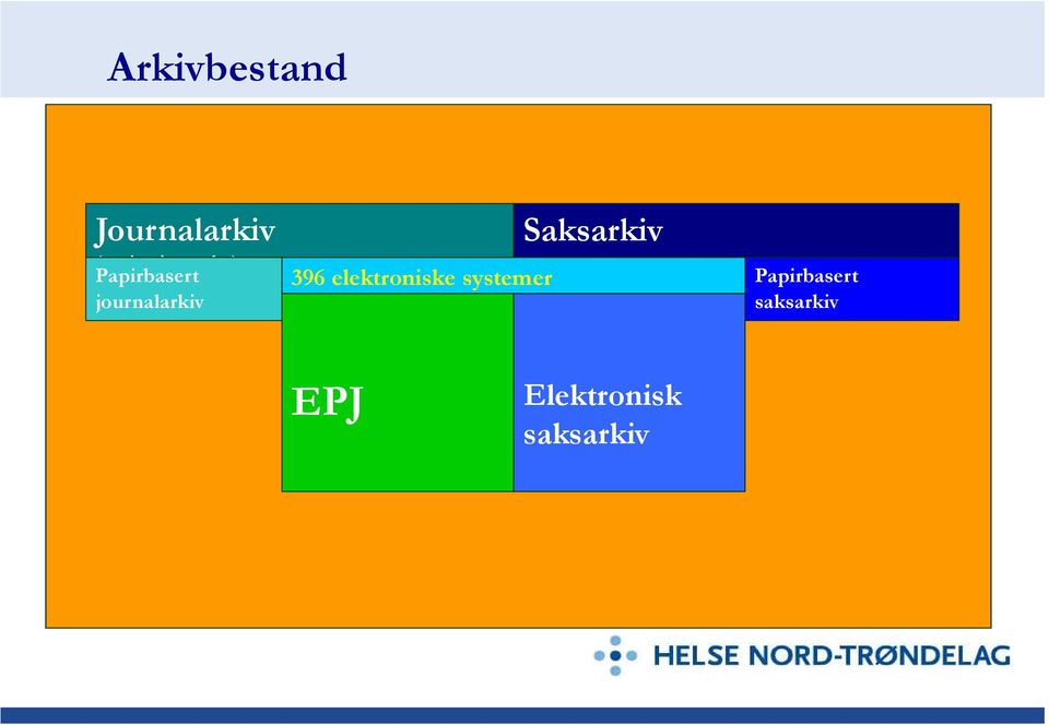 journalarkiv 396 elektroniske systemer