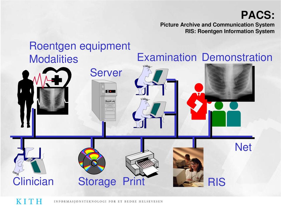 RIS: Roentgen Information System