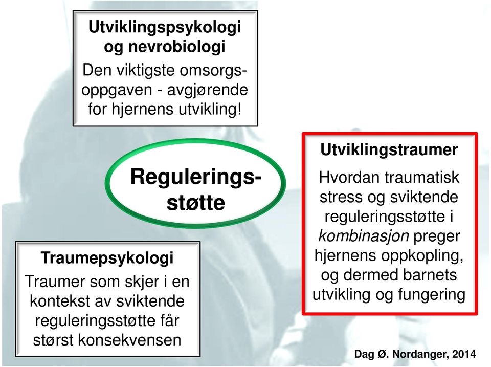 Traumepsykologi Traumer som skjer i en kontekst av sviktende reguleringsstøtte får størst